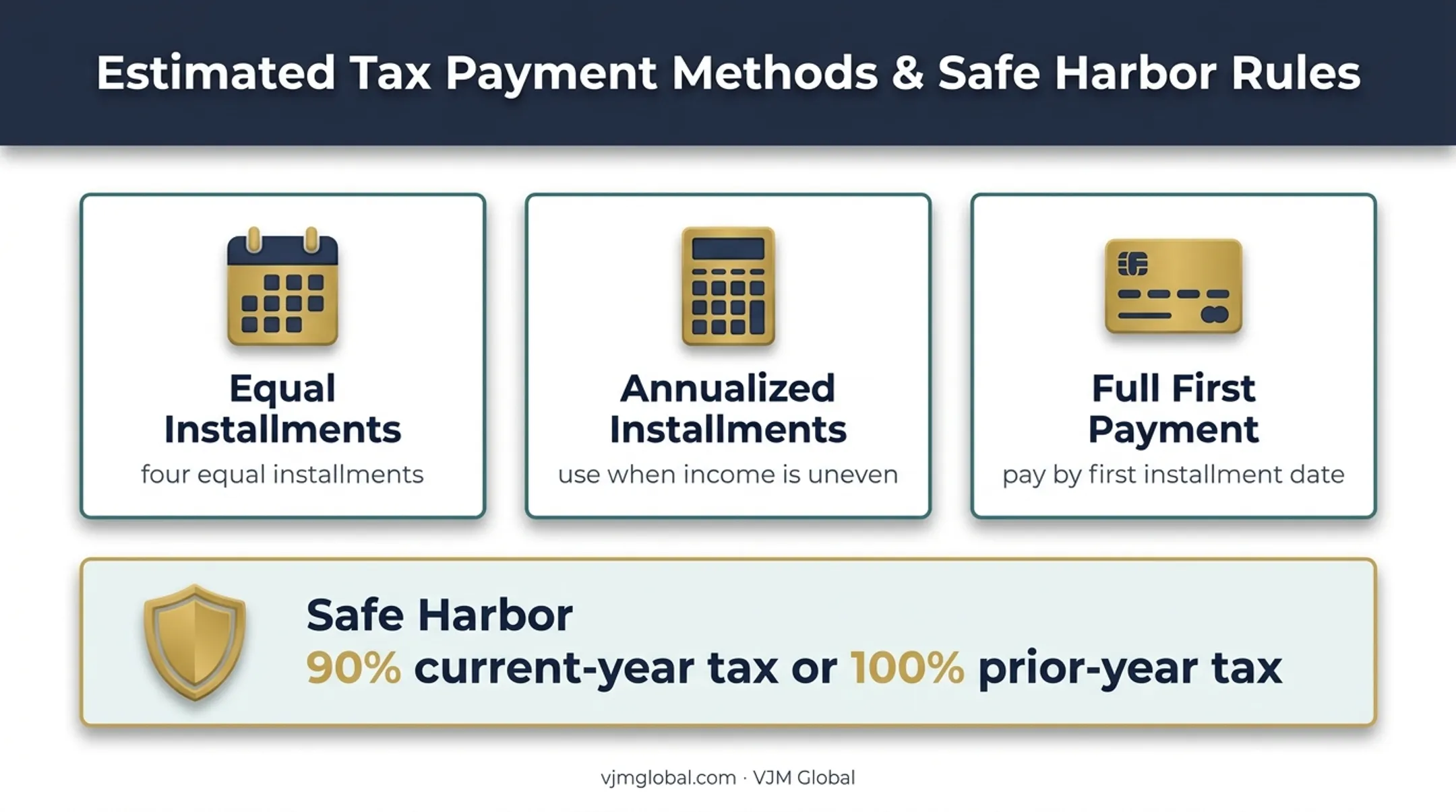 Illinois estimated tax safe harbor methods and payment threshold infographic