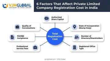 Six key factors affecting Private Limited company registration cost infographic