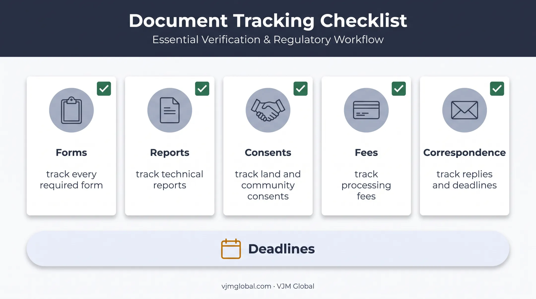 Mining application document tracker checklist for avoiding delays