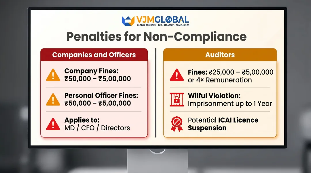 India audit trail non-compliance penalties comparison for companies officers and auditors