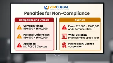 India audit trail non-compliance penalties comparison for companies officers and auditors