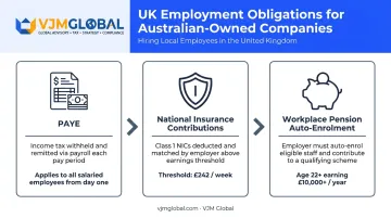 Three UK employment obligations for Australian businesses hiring local staff infographic