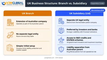 UK branch versus UK subsidiary comparison infographic for Australian businesses expanding abroad