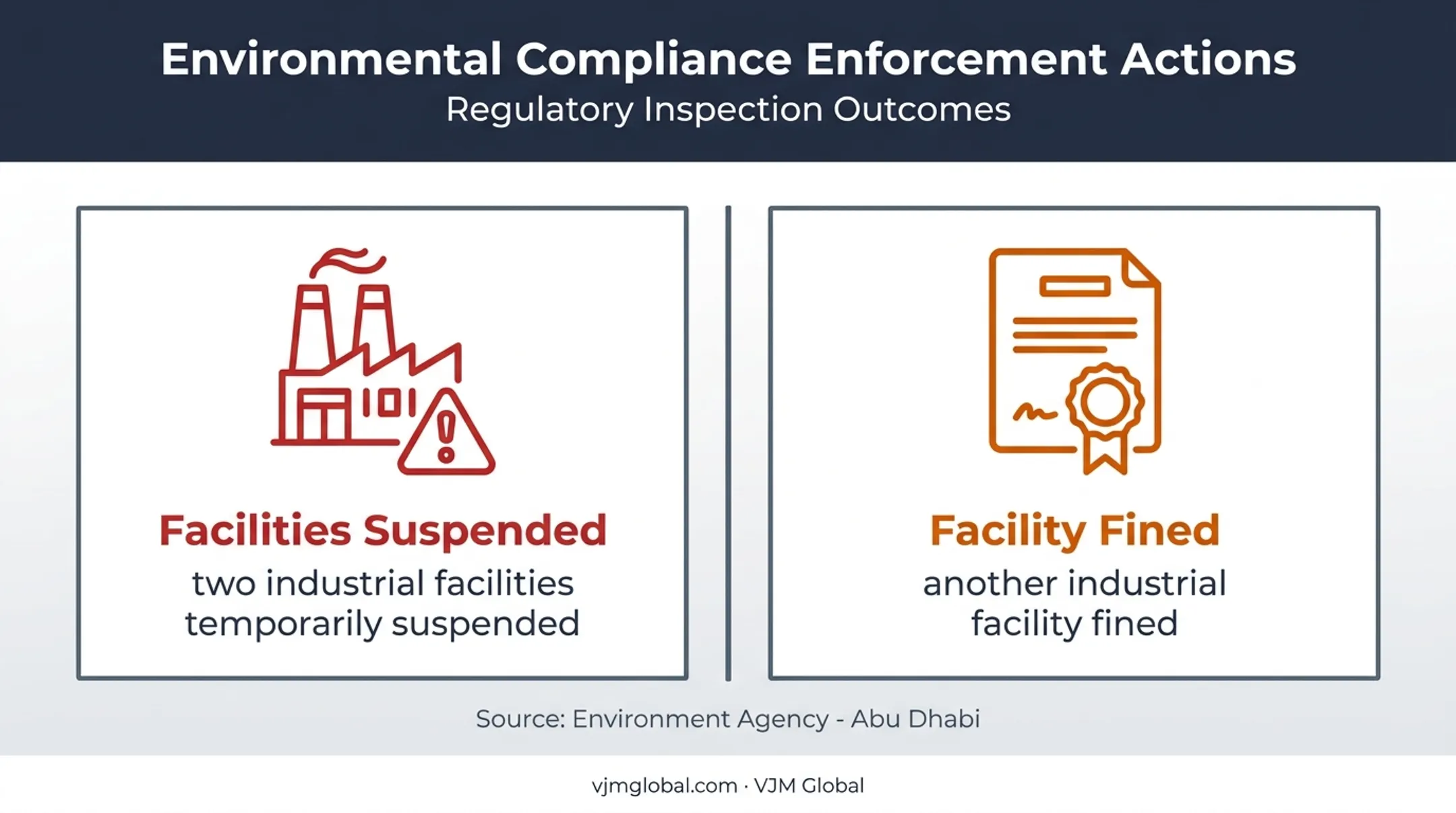 Abu Dhabi industrial enforcement actions for environmental violations