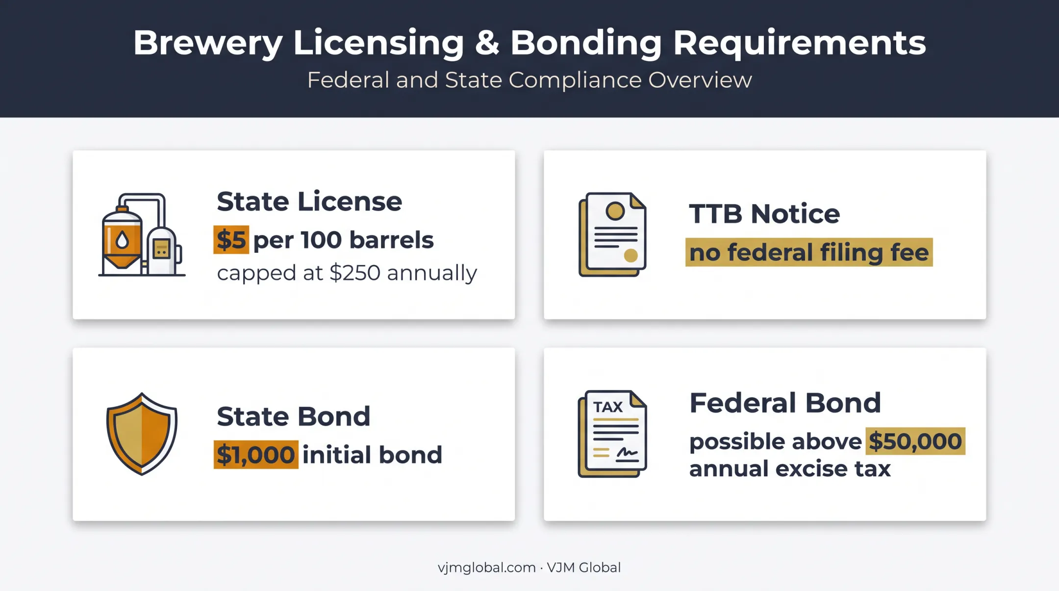 Missouri microbrewery state federal license fees and bond requirements