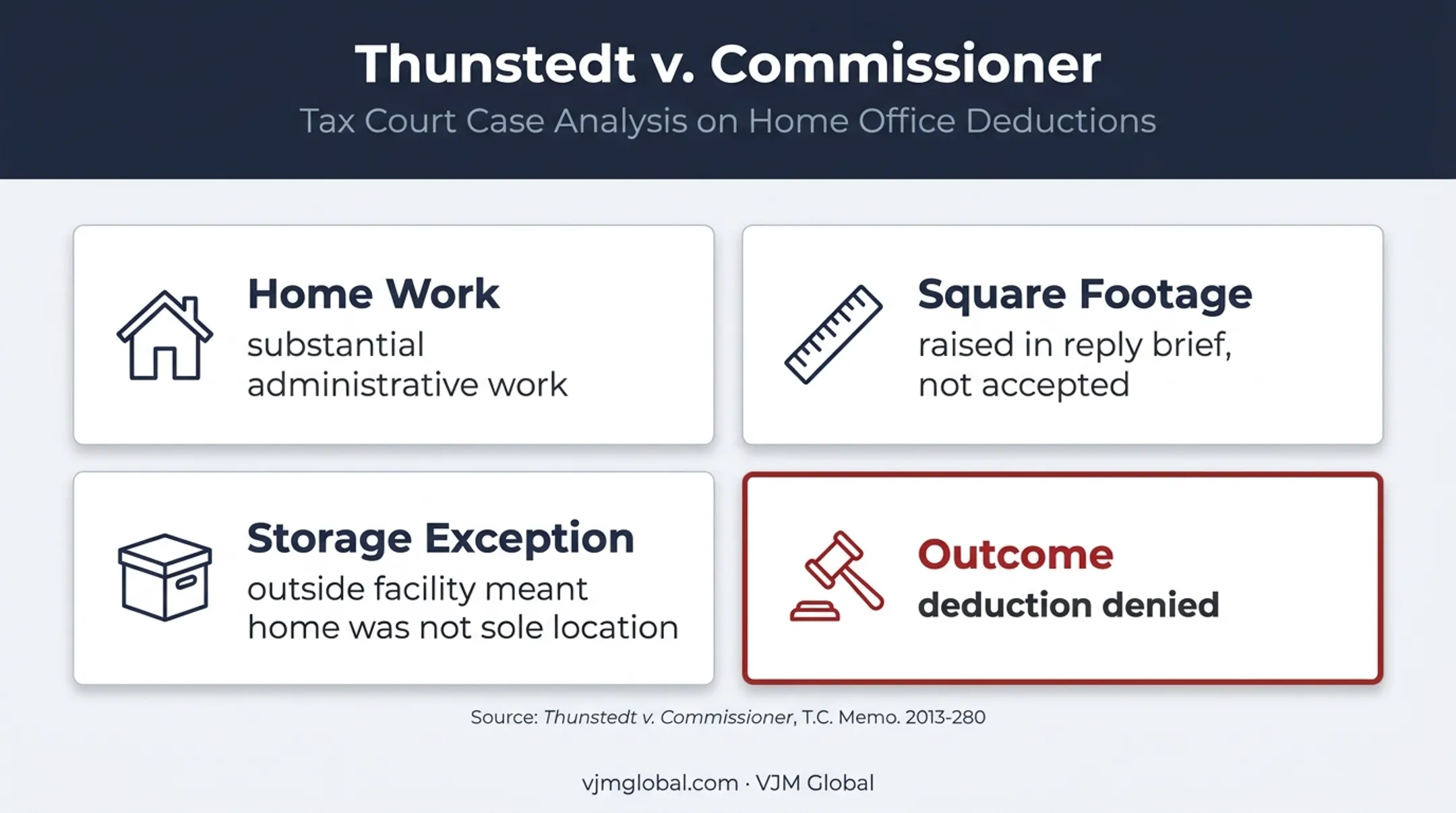 Tax Court home office deduction evidence failure case summary