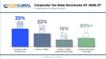 Corporate tax rate comparison chart for domestic companies AY 2026-27