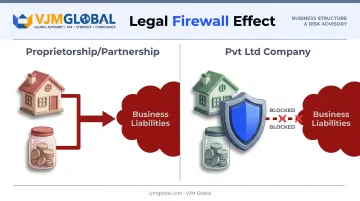Limited liability protection comparison between proprietorship and private limited company