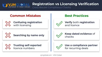Common UK company verification mistakes versus recommended best practices comparison