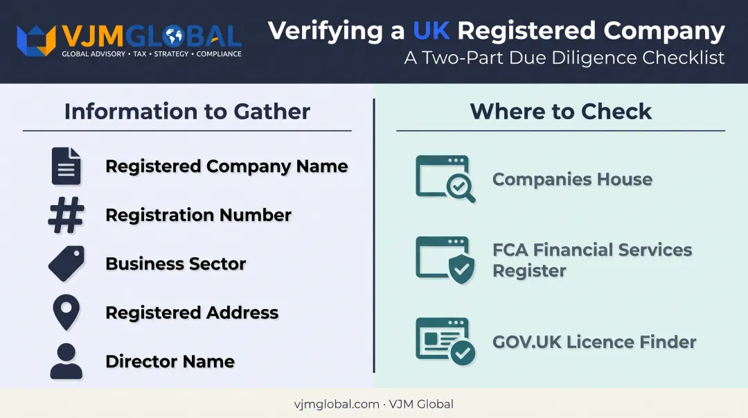 UK business verification checklist showing required details and access points