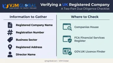 UK business verification checklist showing required details and access points