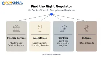 UK sector licensing regulators comparison for finance alcohol gambling and childcare
