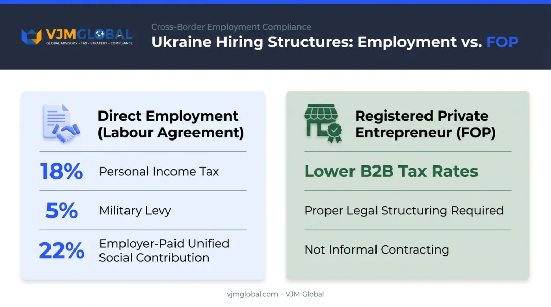 Direct employment versus FOP hiring comparison with Ukraine tax rates