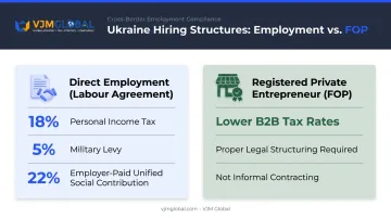 Direct employment versus FOP hiring comparison with Ukraine tax rates