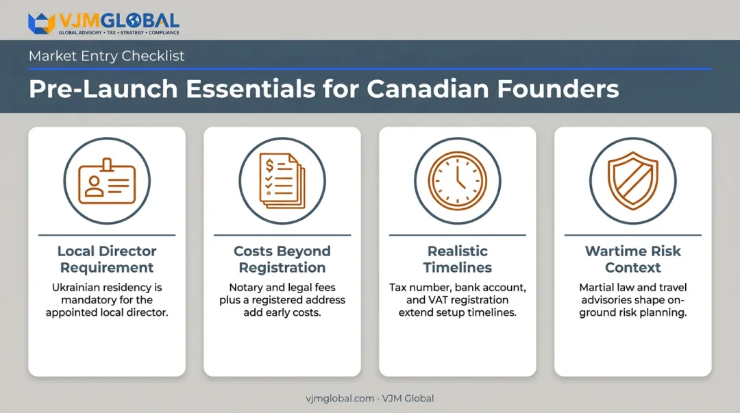 Four pre-launch essentials for Canadian founders starting a Ukraine business