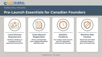 Four pre-launch essentials for Canadian founders starting a Ukraine business