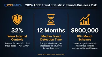 ACFE 2024 occupational fraud statistics remote business operations key data points