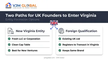 Two paths for UK founders forming a Virginia business entity