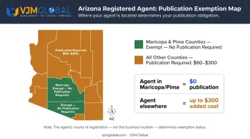 Arizona county statutory agent exemption map showing Maricopa Pima publication rule impact