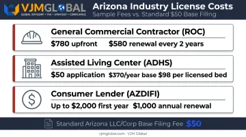 Arizona industry-specific LLC license costs comparison contractor lender assisted living