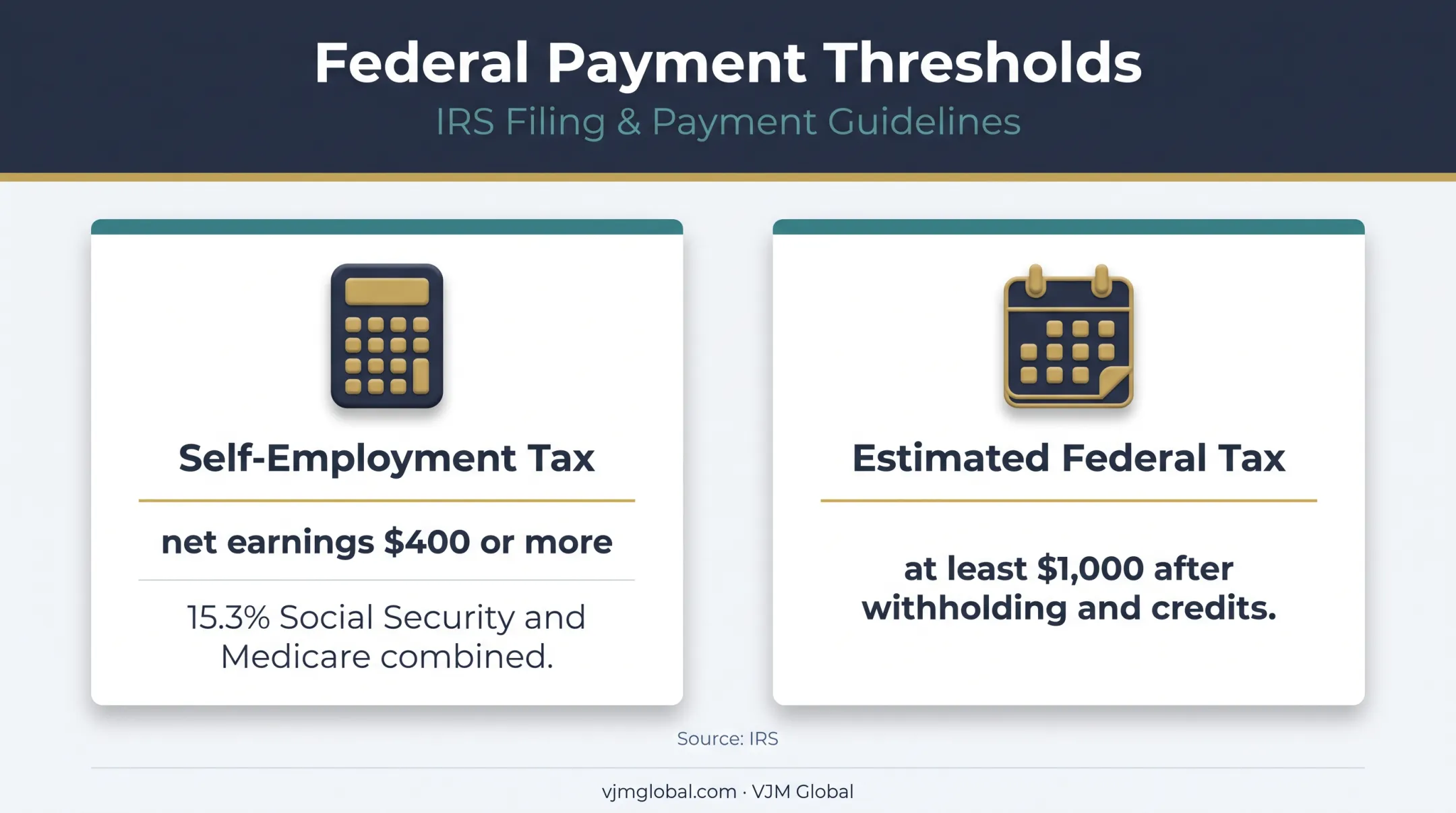 Federal self-employment and estimated tax thresholds for Georgia LLC owners