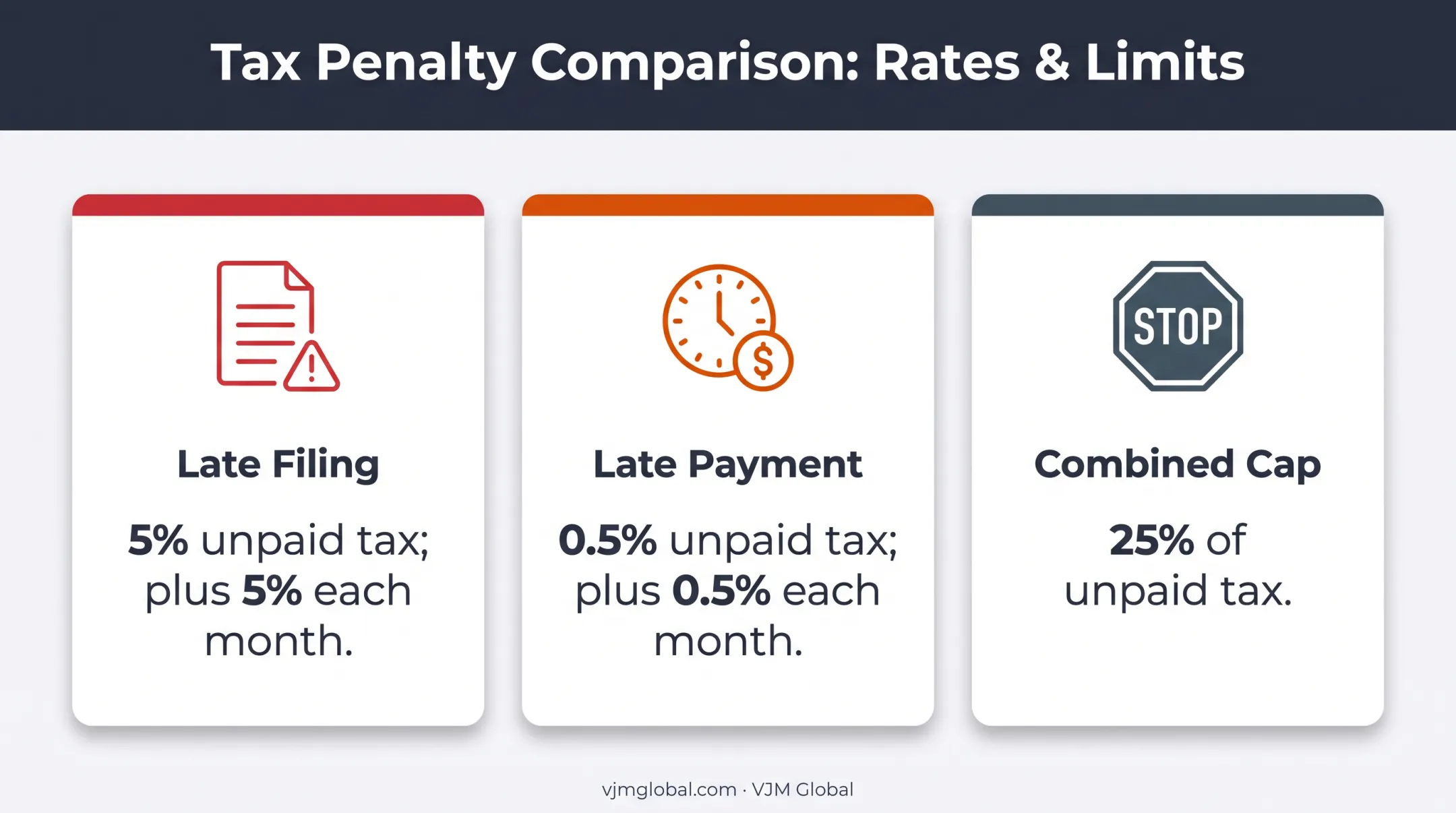 Georgia tax filing penalties showing monthly rates and maximum unpaid tax cap