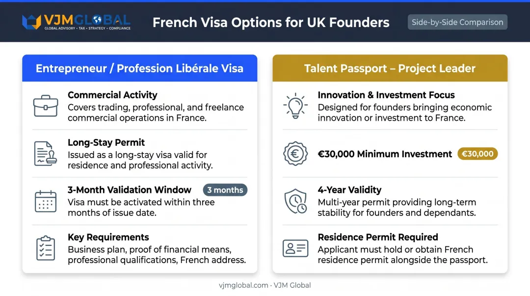 Two French visa routes for UK entrepreneurs entrepreneur visa versus talent passport comparison