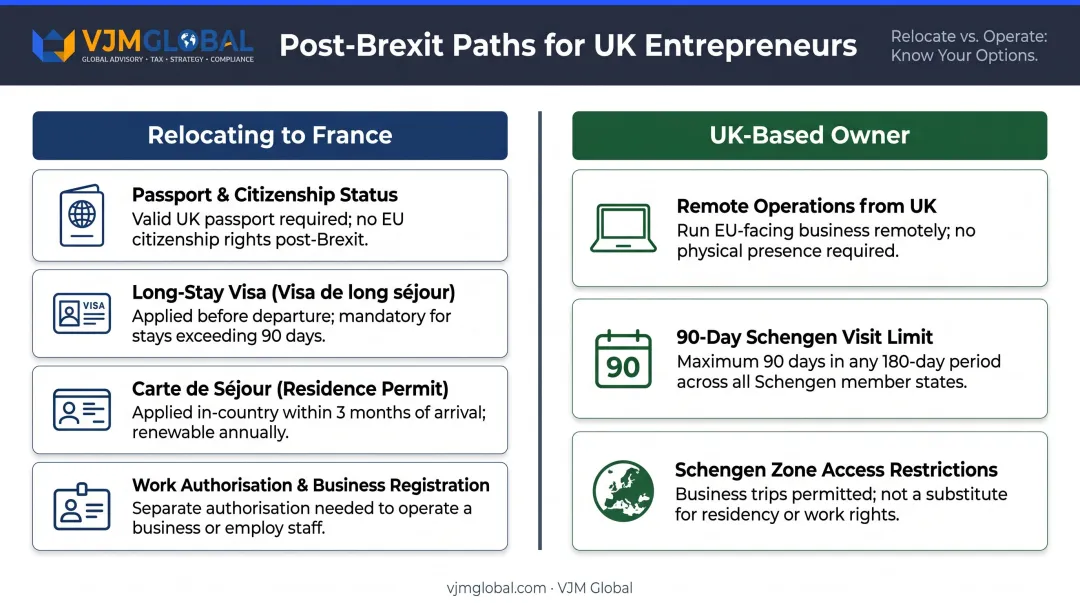 Two UK founder scenarios post-Brexit relocating versus remote company ownership comparison