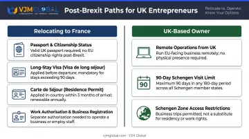 Two UK founder scenarios post-Brexit relocating versus remote company ownership comparison
