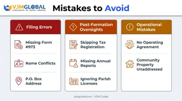 Three categories of common Louisiana LLC mistakes filing post-formation and operational