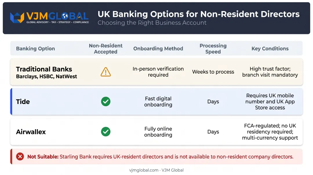 UK business banking options comparison for non-resident Indian company directors