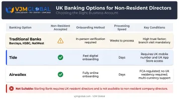UK business banking options comparison for non-resident Indian company directors