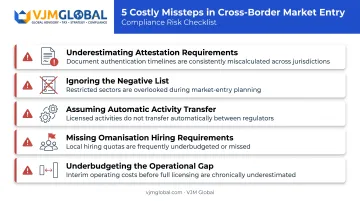 five common mistakes UK founders make setting up an Oman business