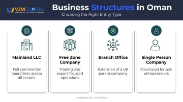 four business structure options for UK entrepreneurs setting up in Oman