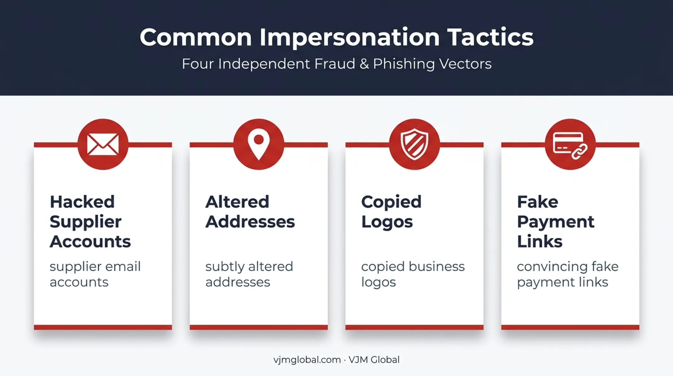 Four impersonation tactics used in business identity scams
