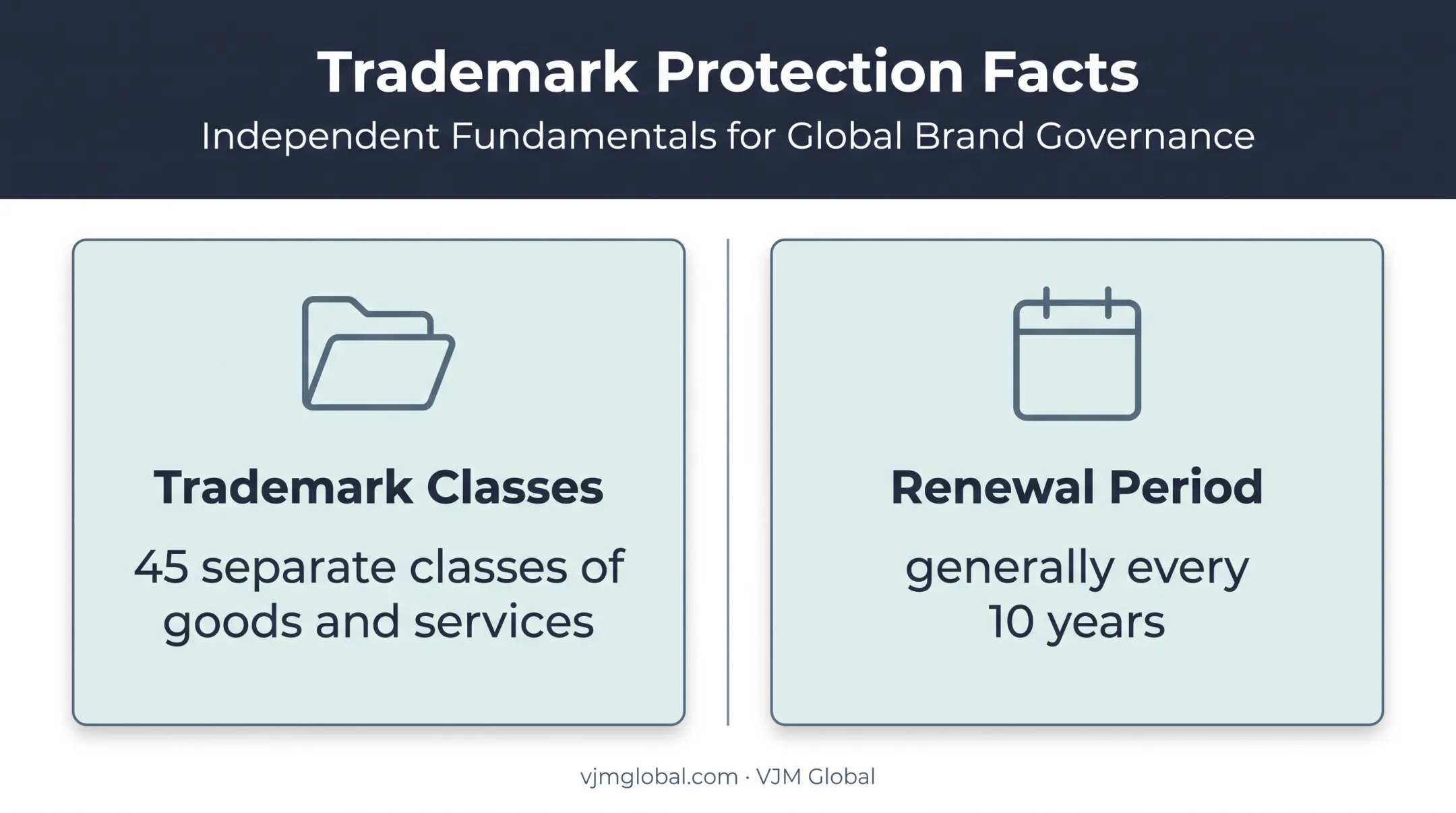 Australian trademark classes and renewal period explained visually