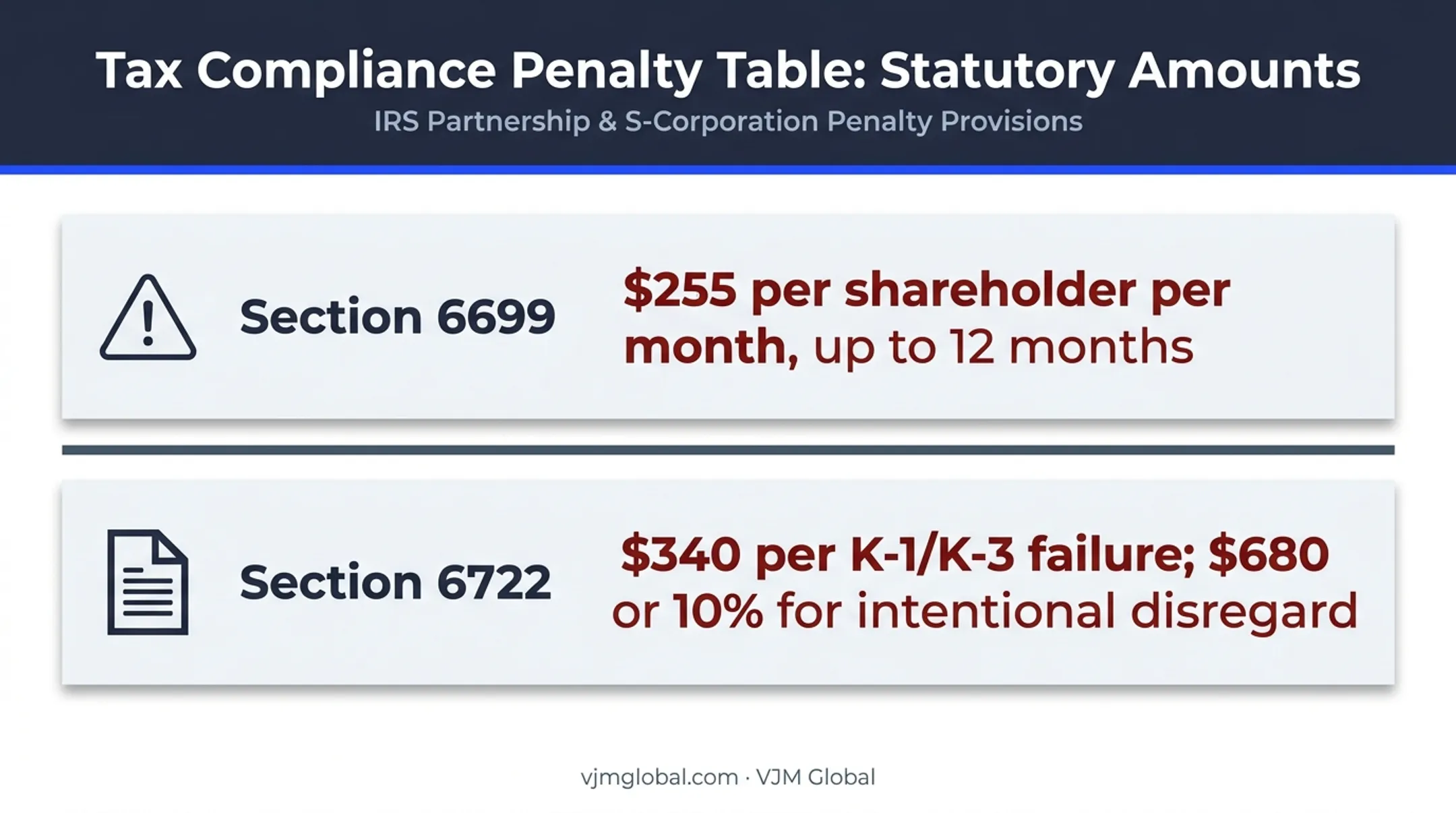 Schedule K-2 and K-3 penalty amounts comparison chart