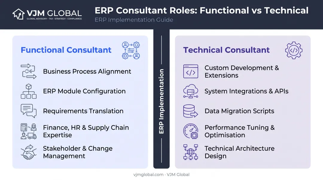 Functional versus technical ERP consultant roles and responsibilities comparison infographic