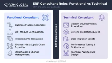 Functional versus technical ERP consultant roles and responsibilities comparison infographic