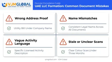 Four common document mistakes UAE founders make forming US LLCs