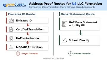 Emirates ID attestation chain versus UAE bank statement address proof route