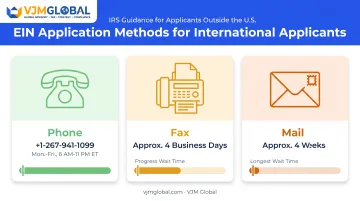 Three EIN application methods for UAE founders phone fax and mail