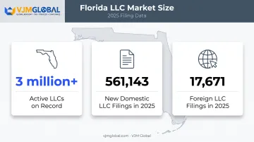 Florida LLC filing statistics showing active LLCs and 2025 new filings