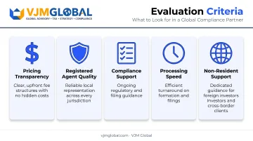 Five evaluation criteria for choosing a reliable Florida LLC formation service
