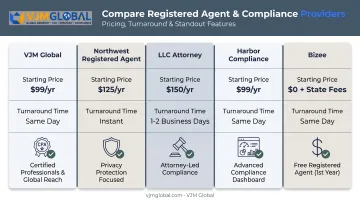 Comparison chart of five Florida LLC formation providers by pricing and features