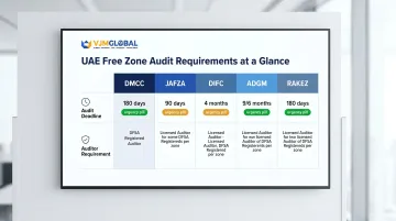 UAE free zone annual audit deadlines and approved auditor requirements comparison chart