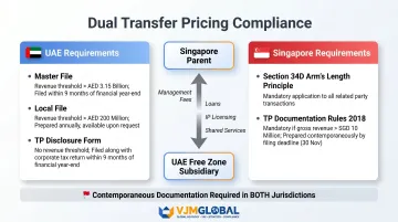 Dual transfer pricing compliance obligations for Singapore UAE intercompany transactions