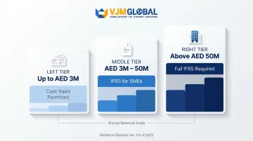 UAE accounting standard thresholds IFRS versus IFRS for SMEs versus cash basis
