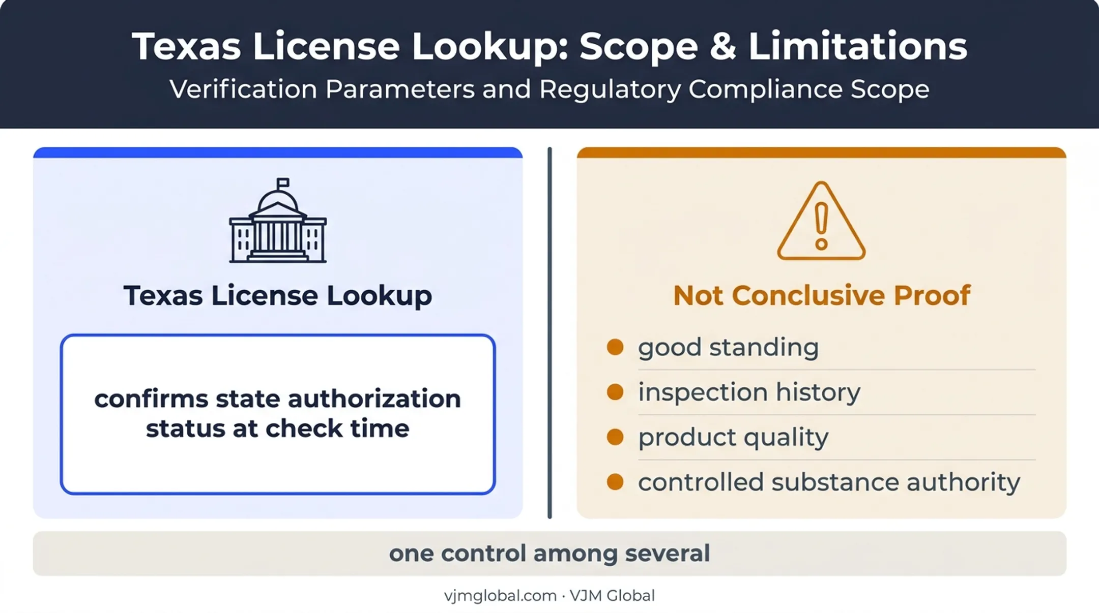 Texas license lookup limits versus broader drug compliance checks