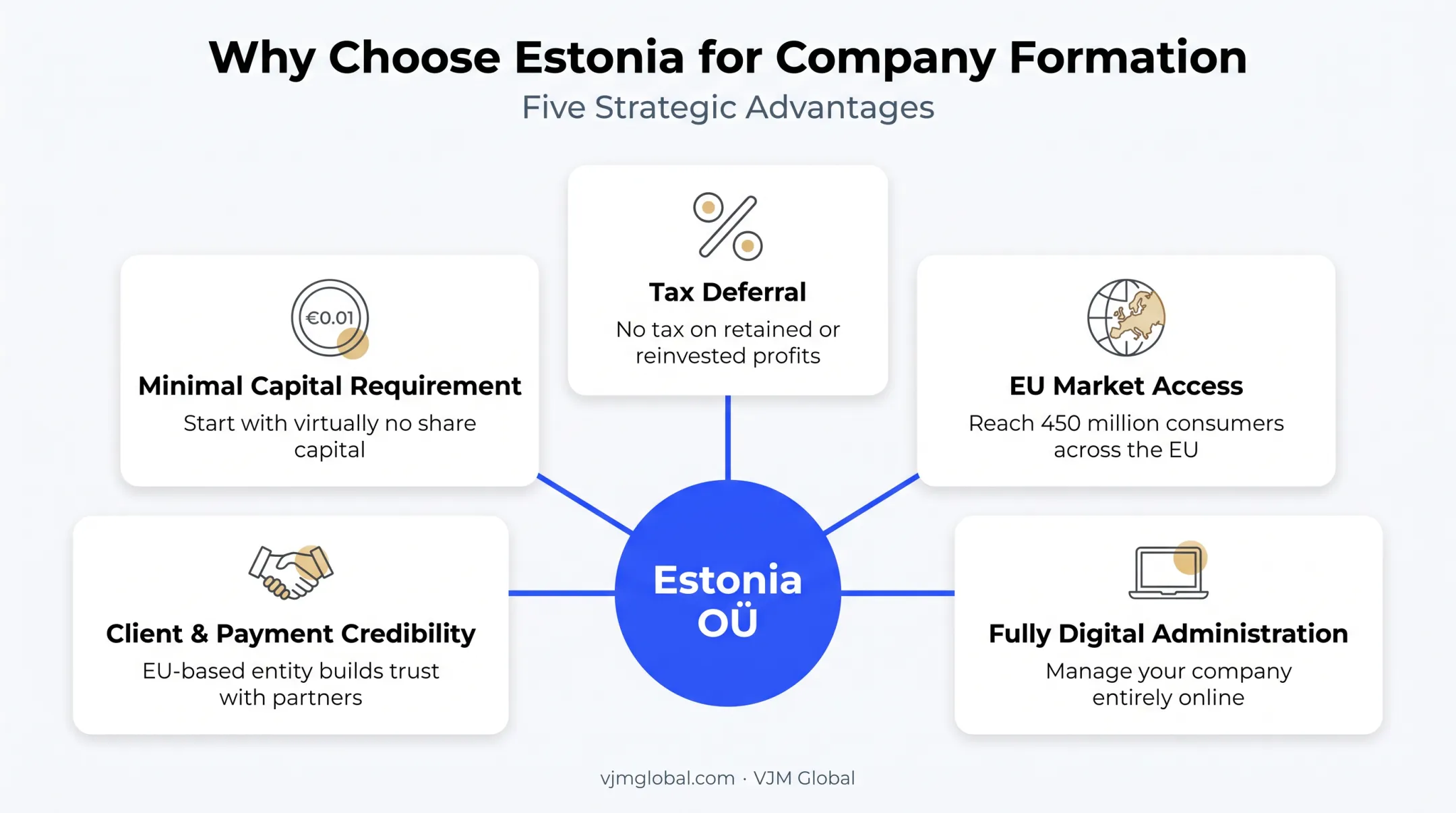 Key benefits of Estonian company formation for Indian entrepreneurs